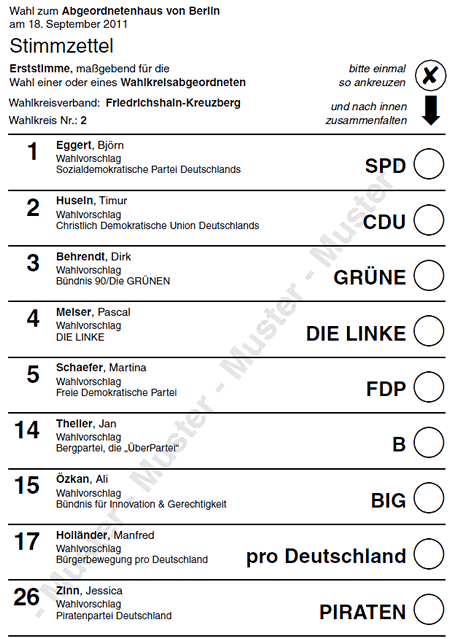 Stimmzettelmuster Wahlkreis 2 